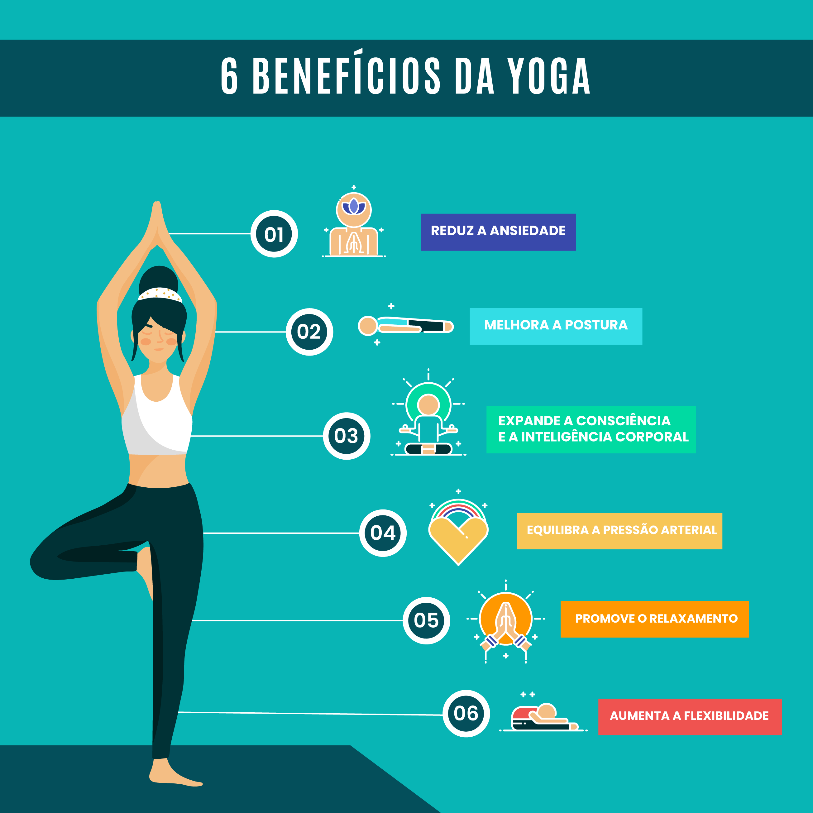 Benefícios da Yoga