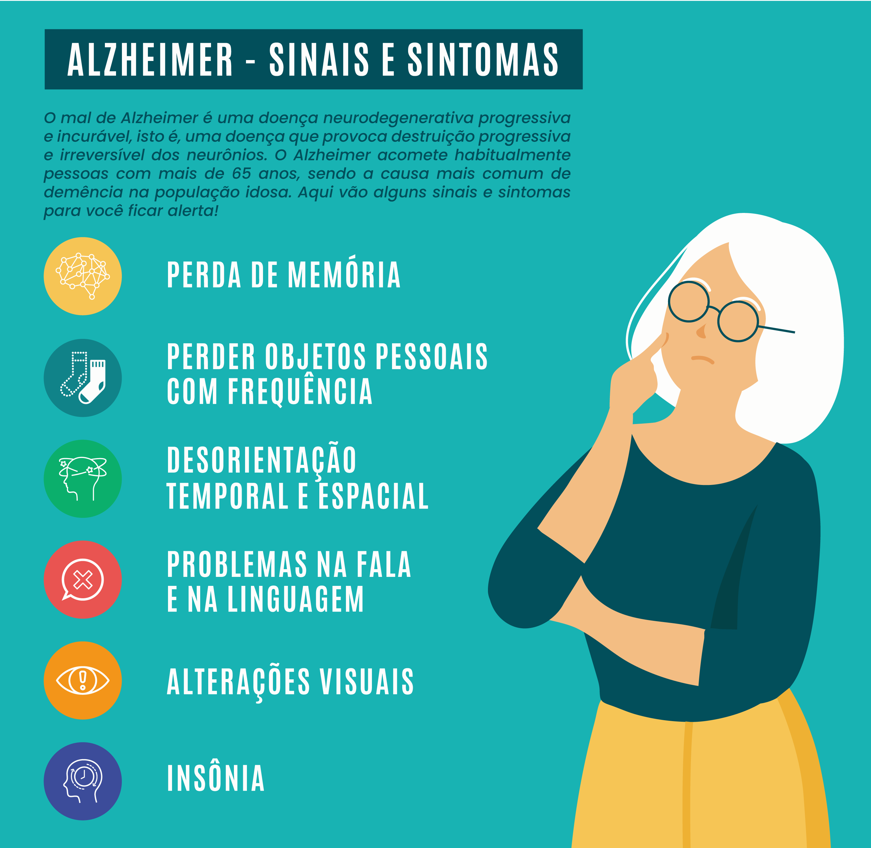 Alzheimer – sinais e sintomas